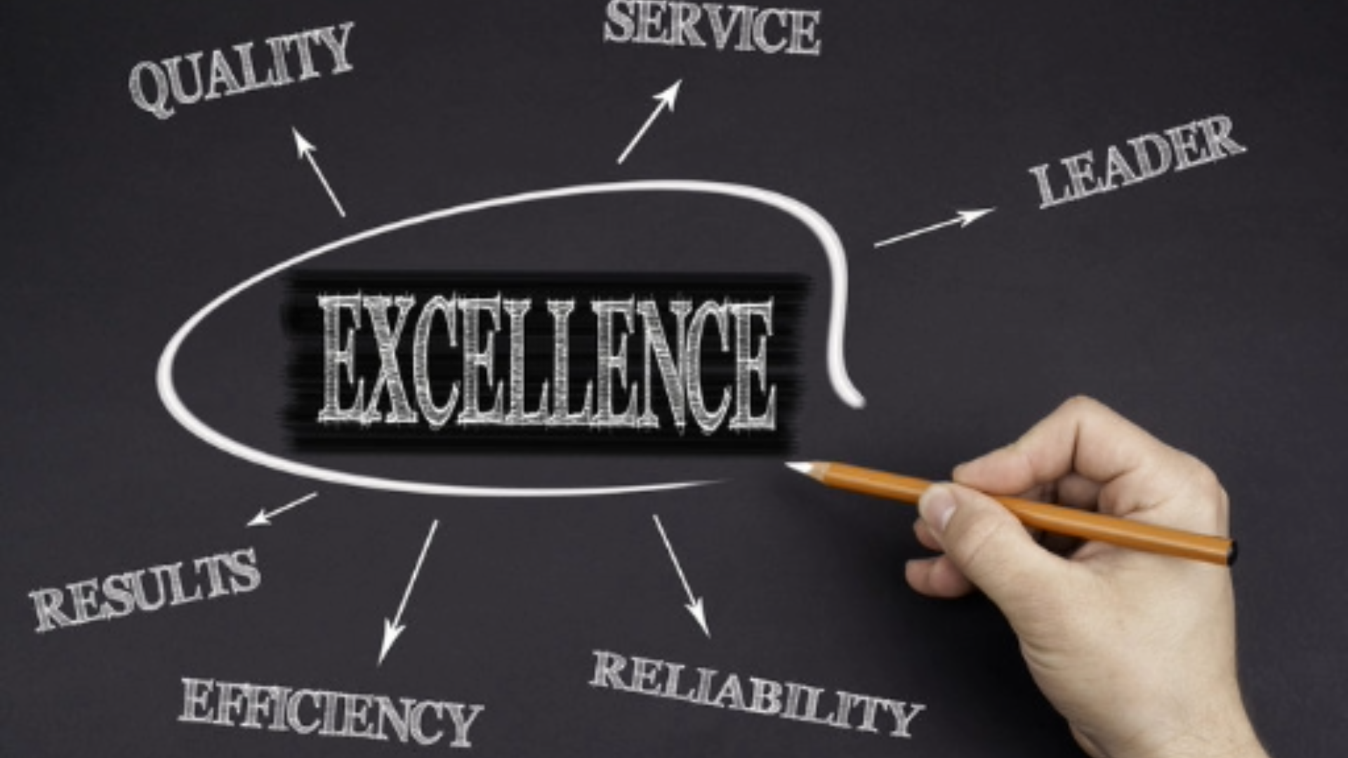 Achieving Excellence as a Standard