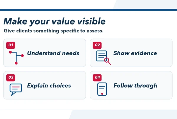 Four ways Vancouver realtors can demonstrate value: understand client needs, show evidence, explain choices and follow through.